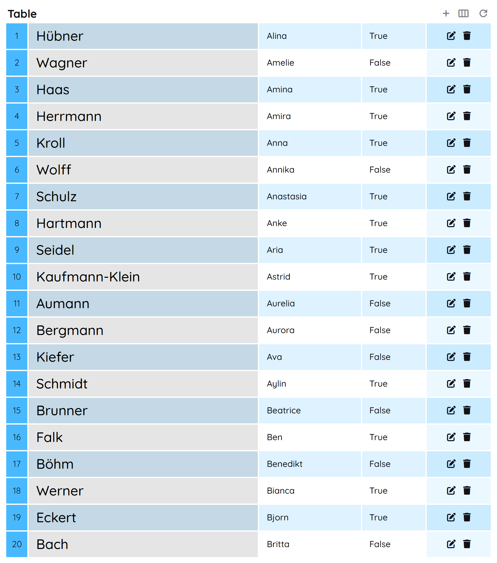 Table with custom look